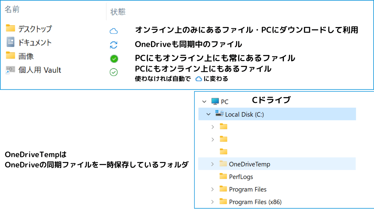 OneDrive のアイコン